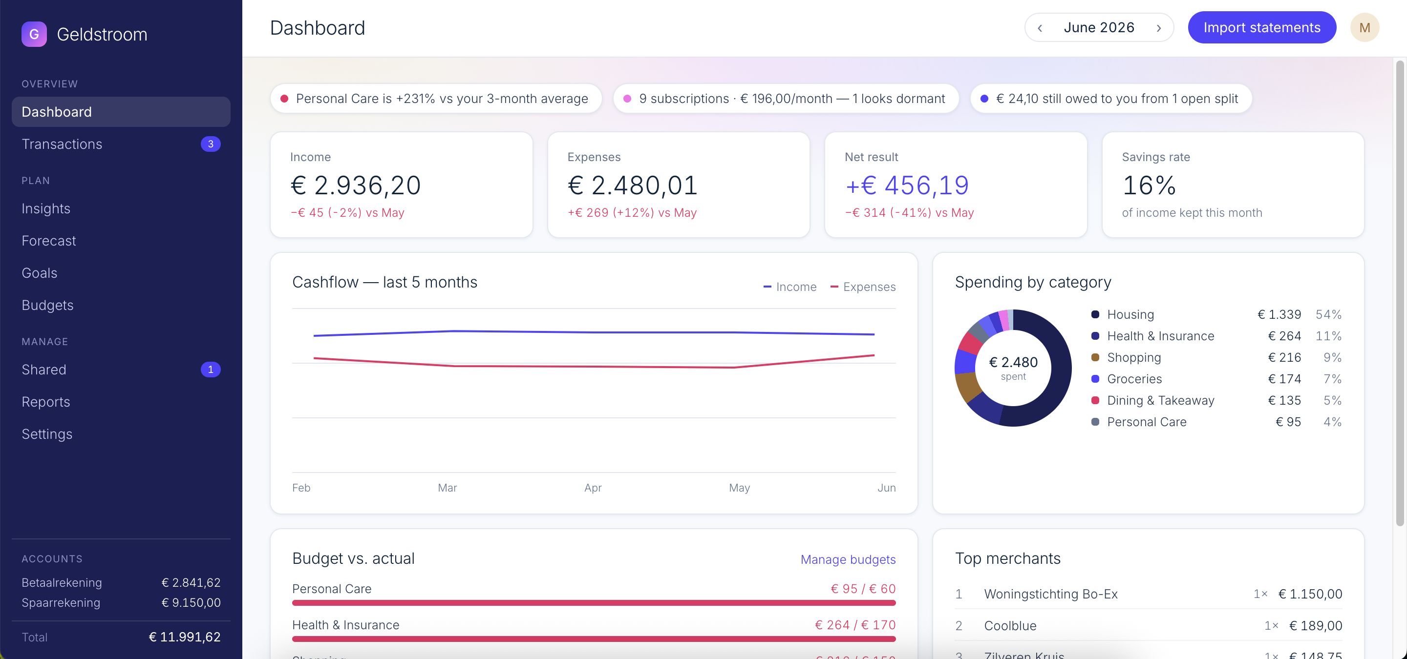 Geldstroom dashboard: income, expenses, cashflow chart and spending by category
