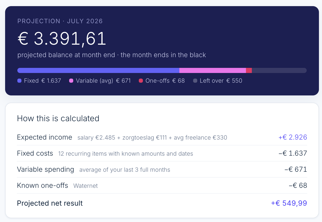 Month-end projection with a breakdown of how it is calculated